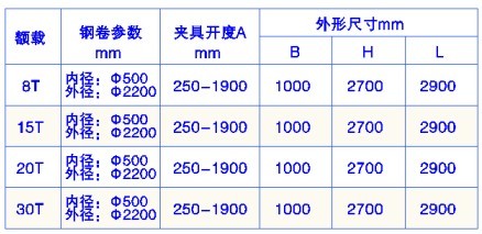 电动卧卷夹钳参数