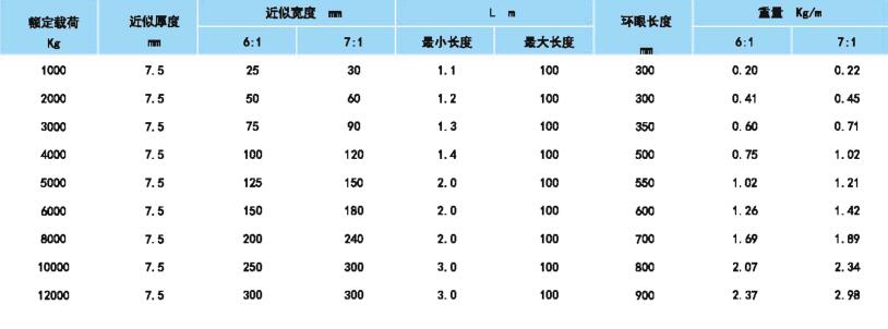 环状扁平吊装带参数