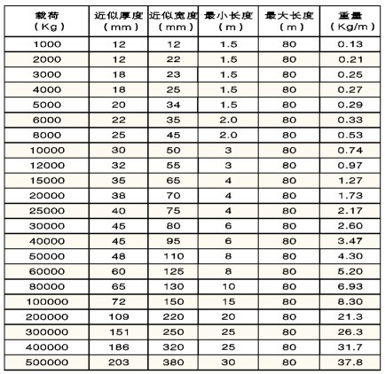 迪尼玛环型柔性吊装带参数